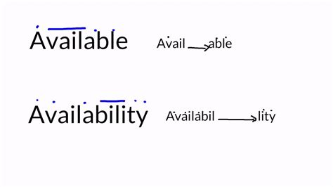 availability pronunciation|How to pronounce AVAILABILITY in English .